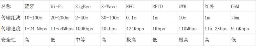 智能家居系统(移动端和硬件开发)